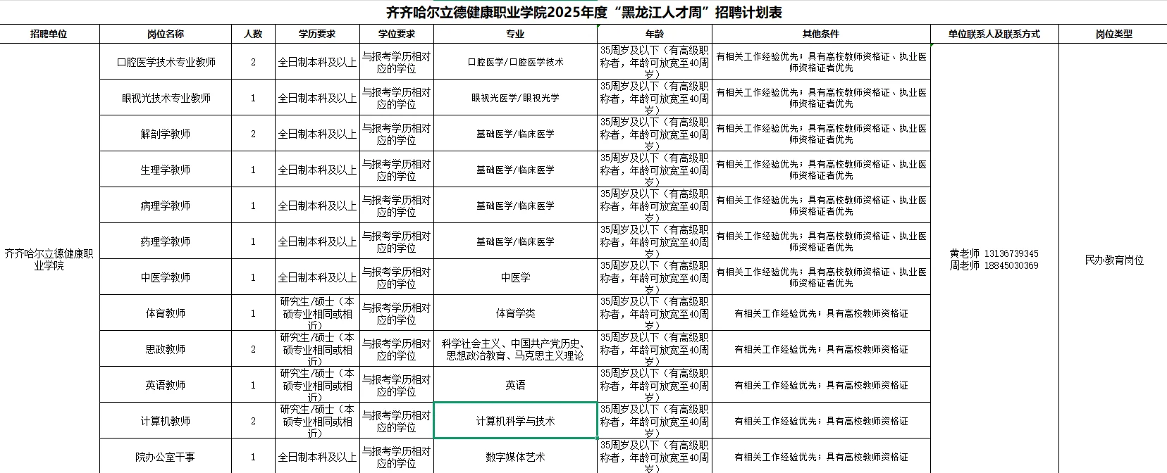 齐齐哈尔“黑龙江人才周”学校招聘20人