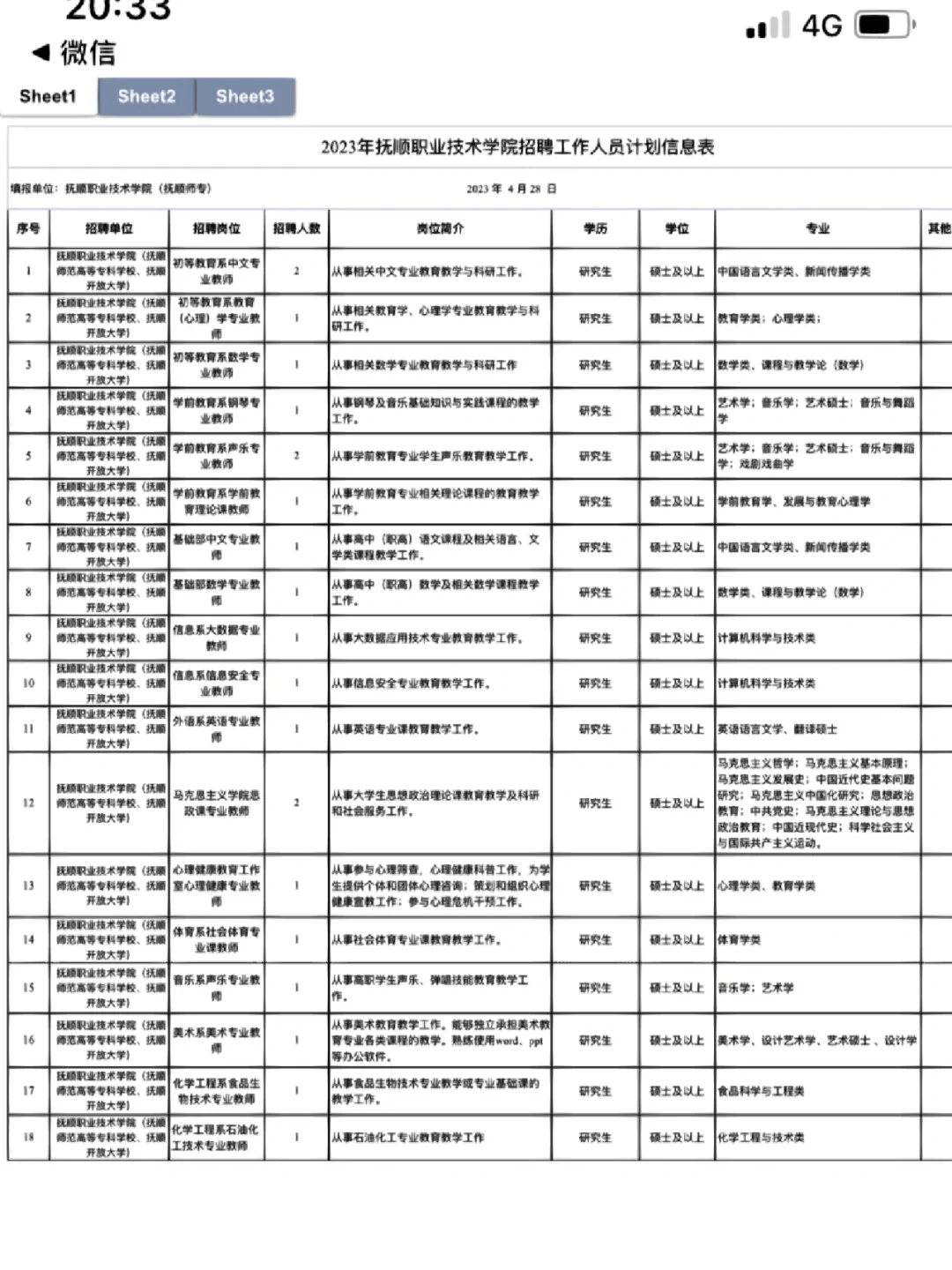 抚顺职业技术学院赴沈师招聘公告