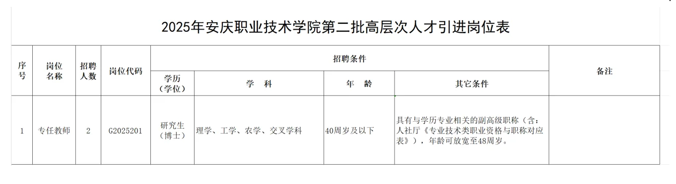 农学硕博就业信息分享[10.16]