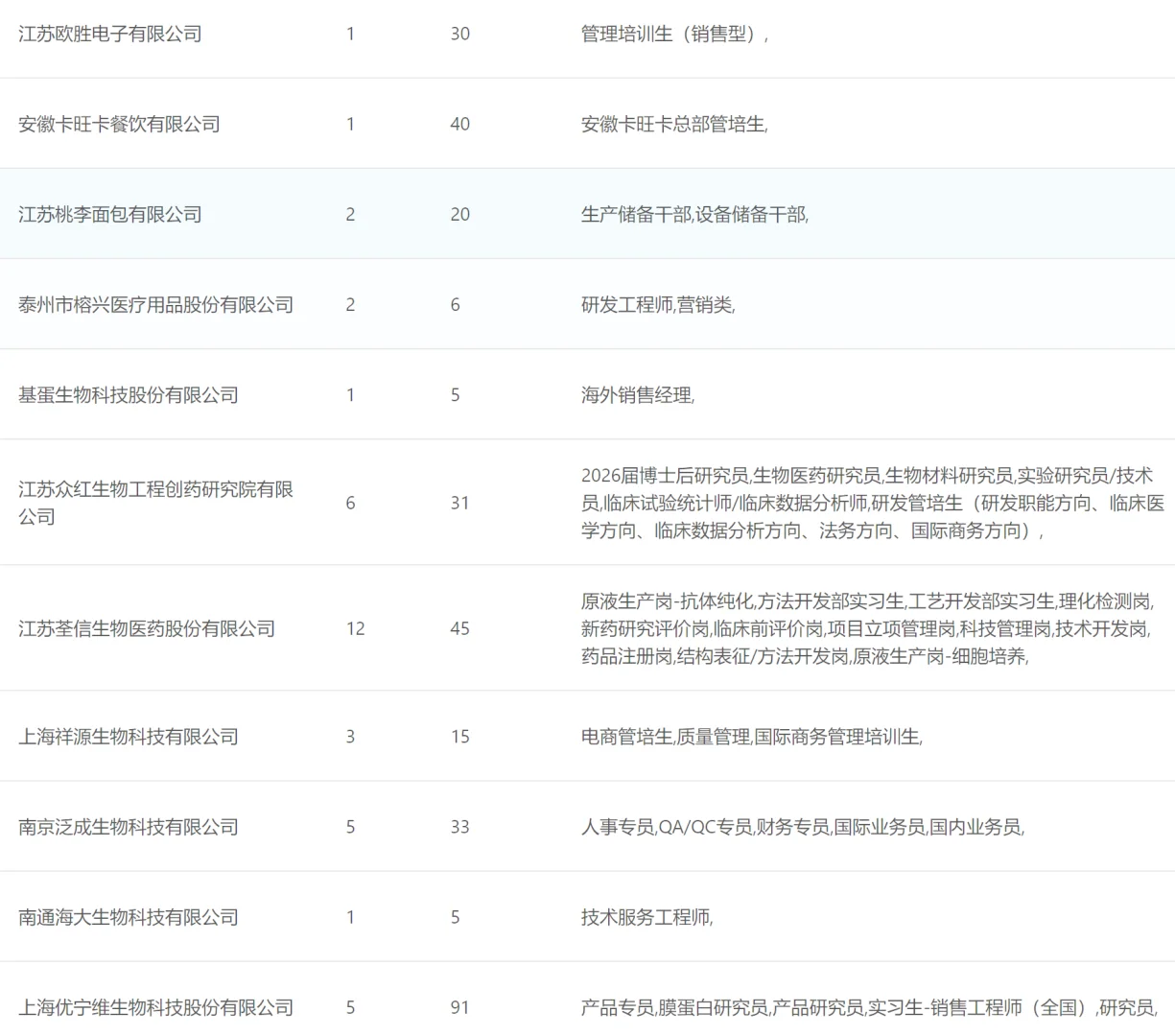 南师大招聘会岗位信息表（2）