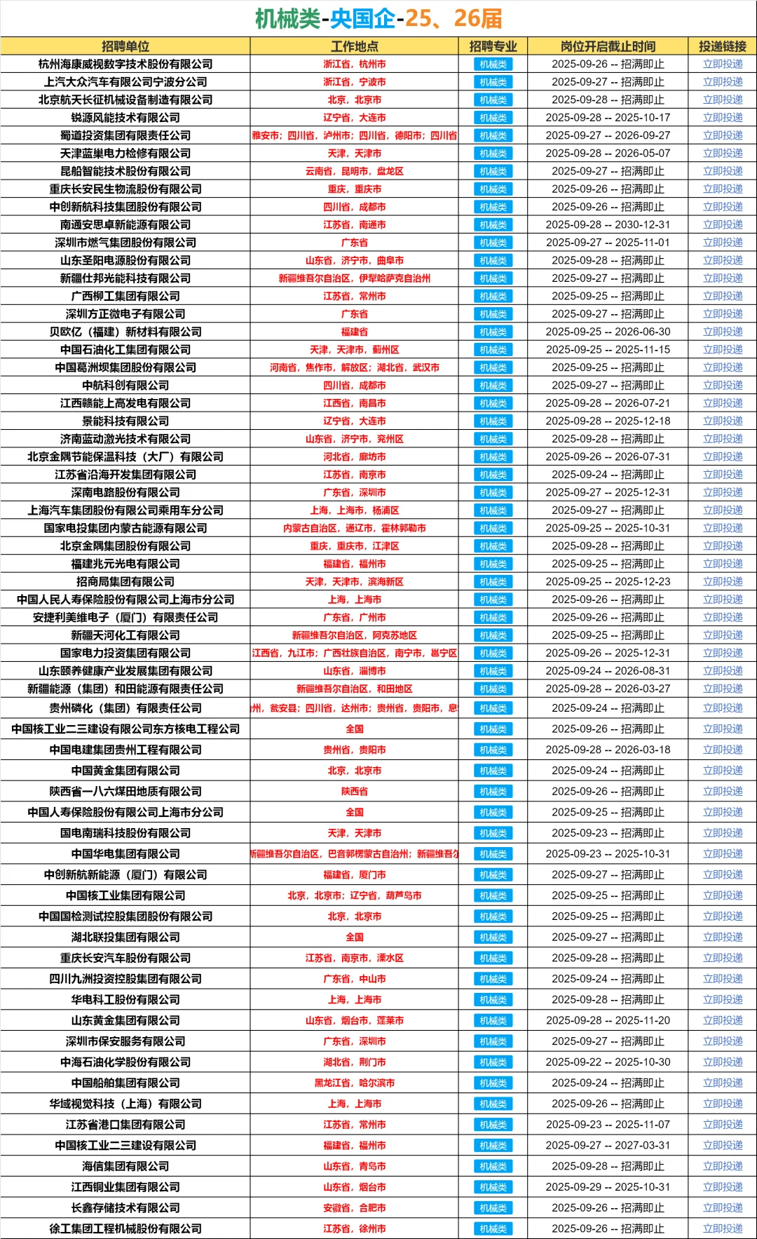 秋招第一波！必须去的央国企（机械篇）🌊