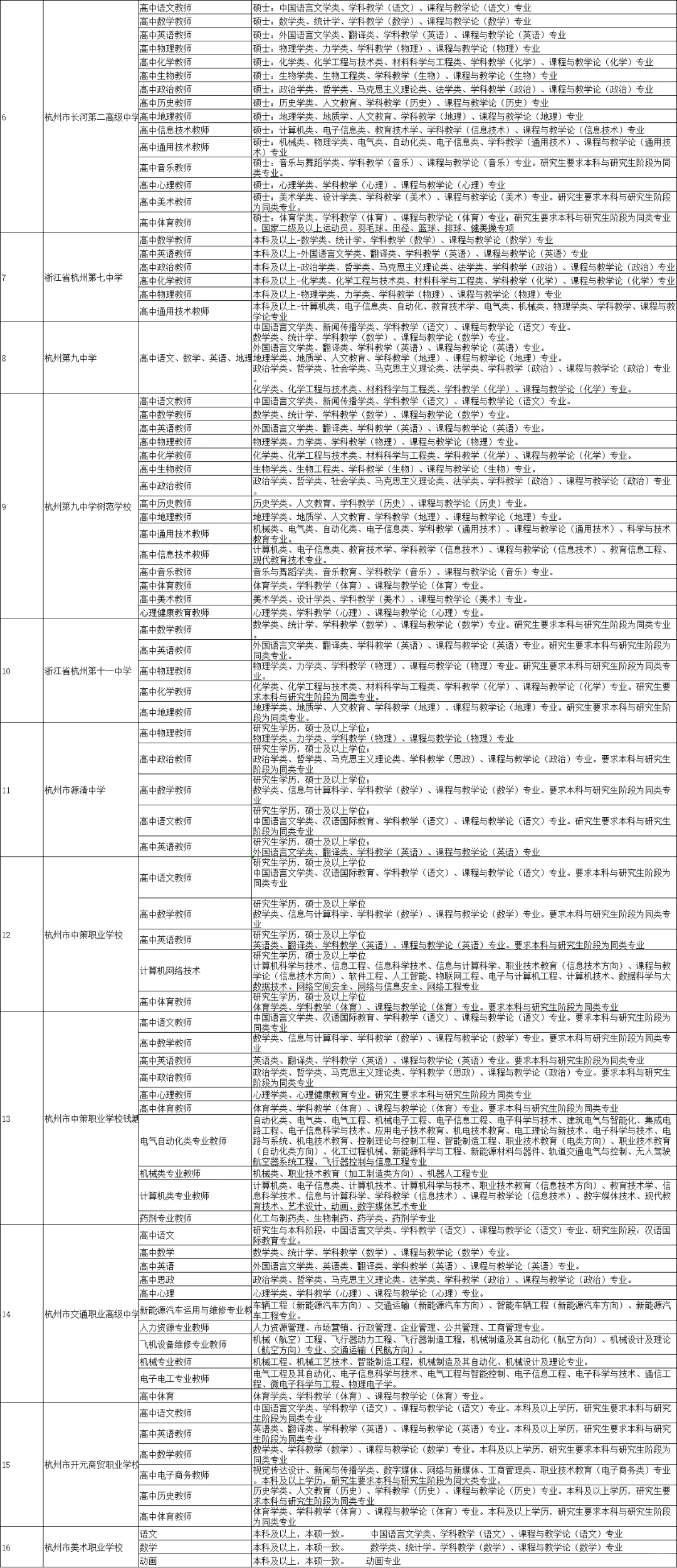 浙江3场大型教育专场招聘会哪场更值得去
