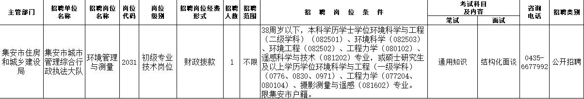 2025年10月12日3S专业招聘信息分享
