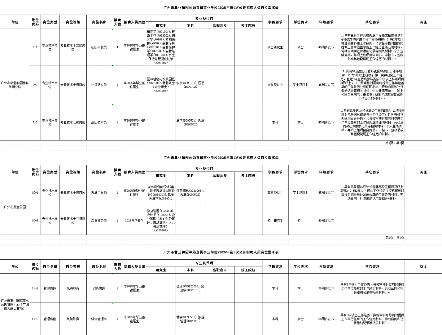 编制，广州市直属单位 44人，应往届可报！