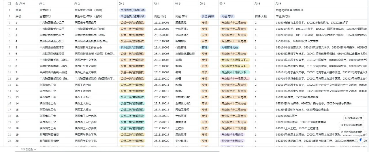 2025年陕西省省属事业单位公开招聘岗位表