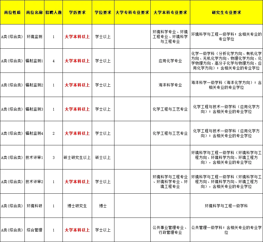 济南事业编疯啦，无笔试本科起，省属编制