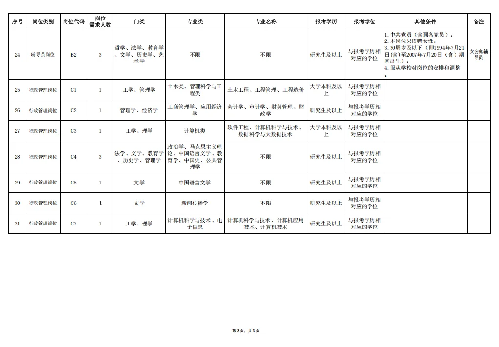伊春职业学院招聘教师33人（落编）