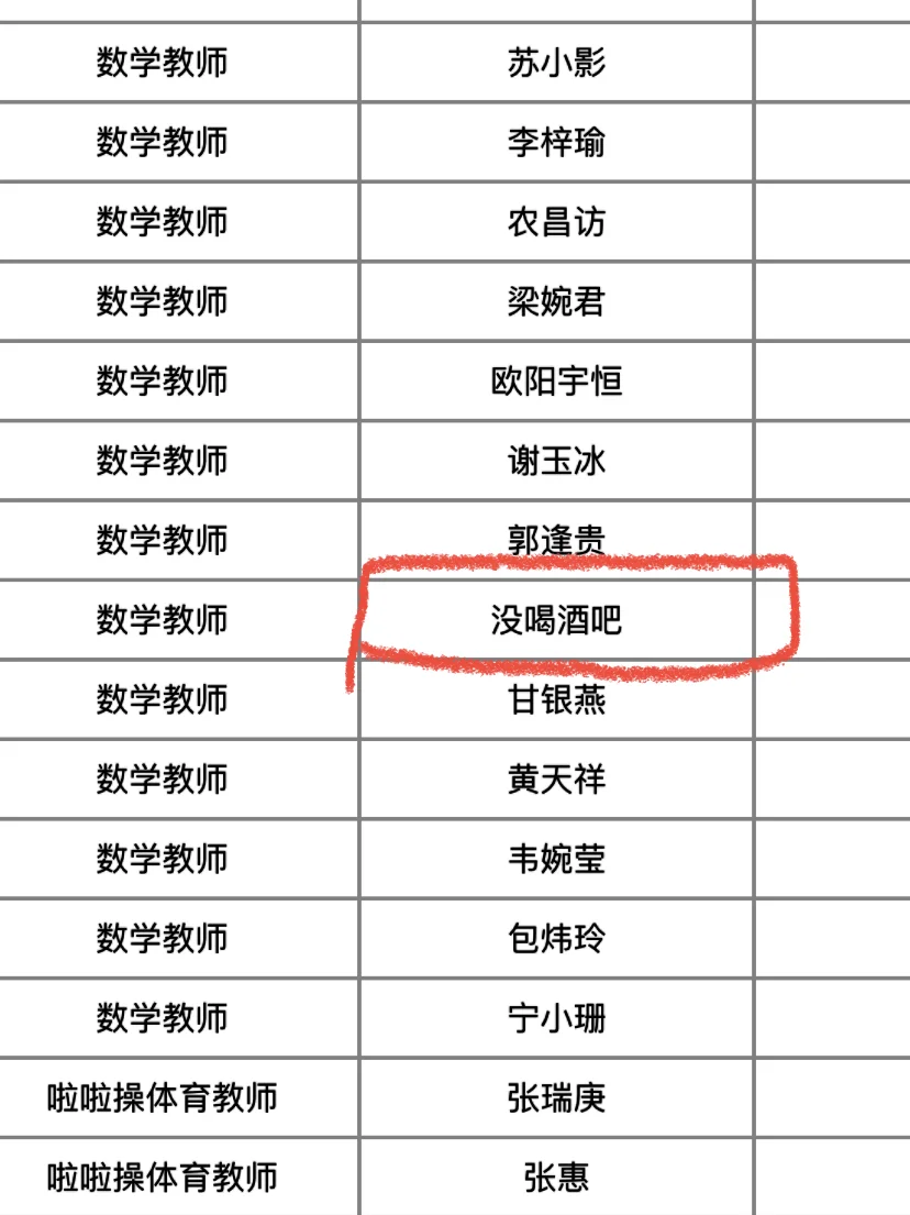 大家猜一下这张图出自哪里的学校招聘名单