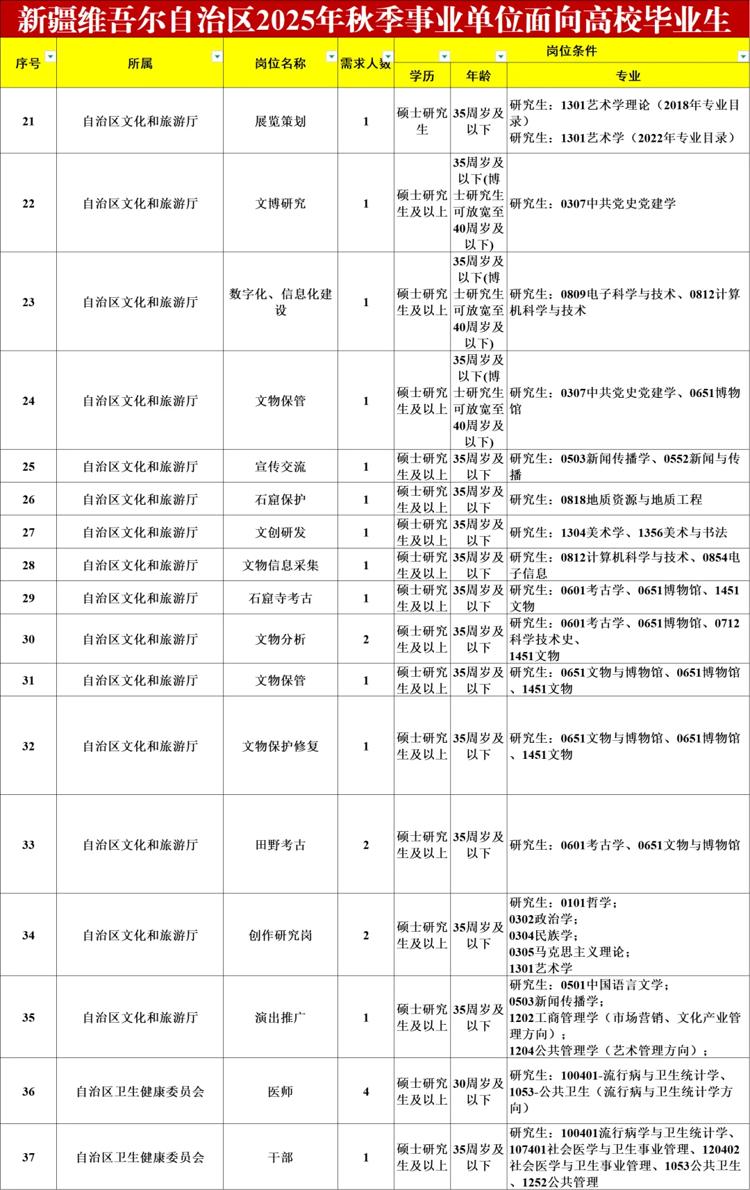 新疆企事业单位引才5293人！本科直接面试