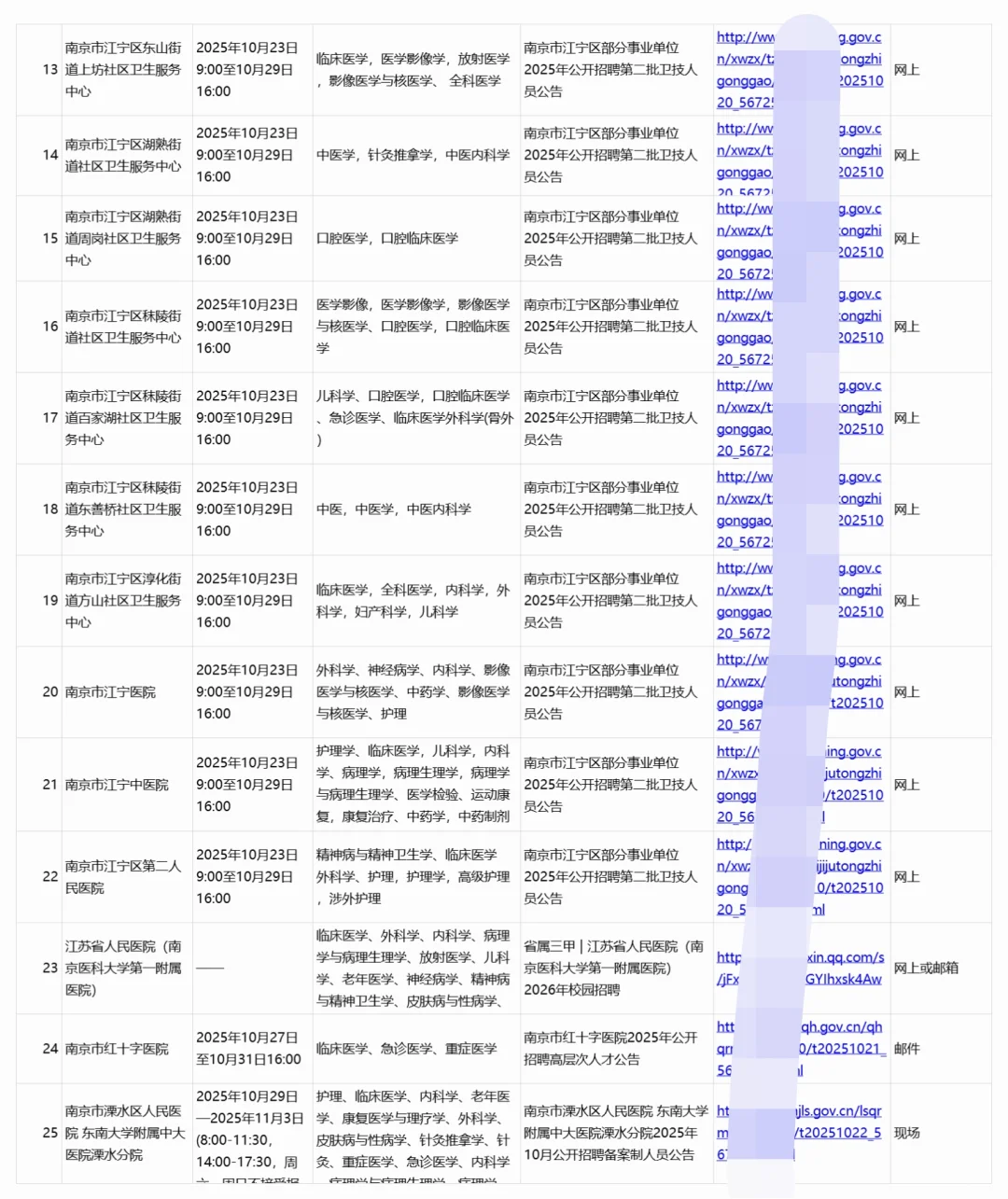 秋招上新-南京正在进行招聘的25家医院