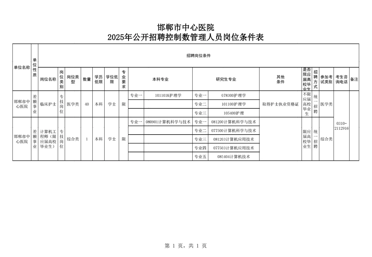 邯郸市中心医院2025控制数招聘41人！