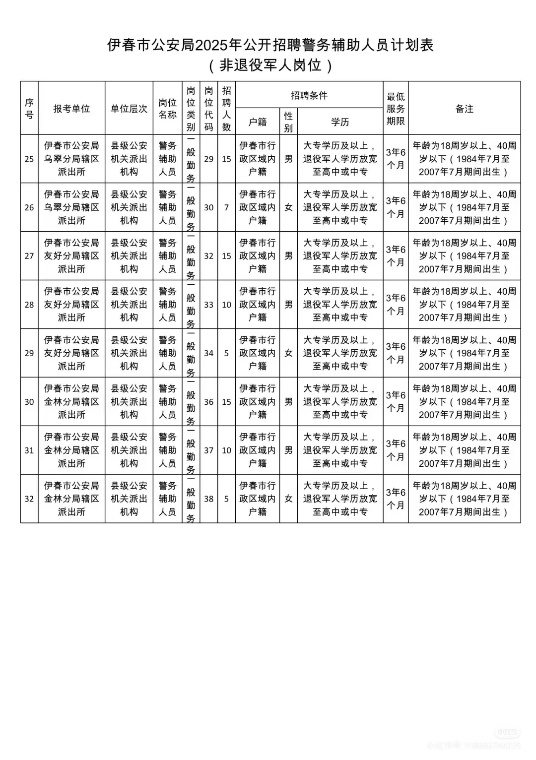 25年伊春市公安辅警招聘
