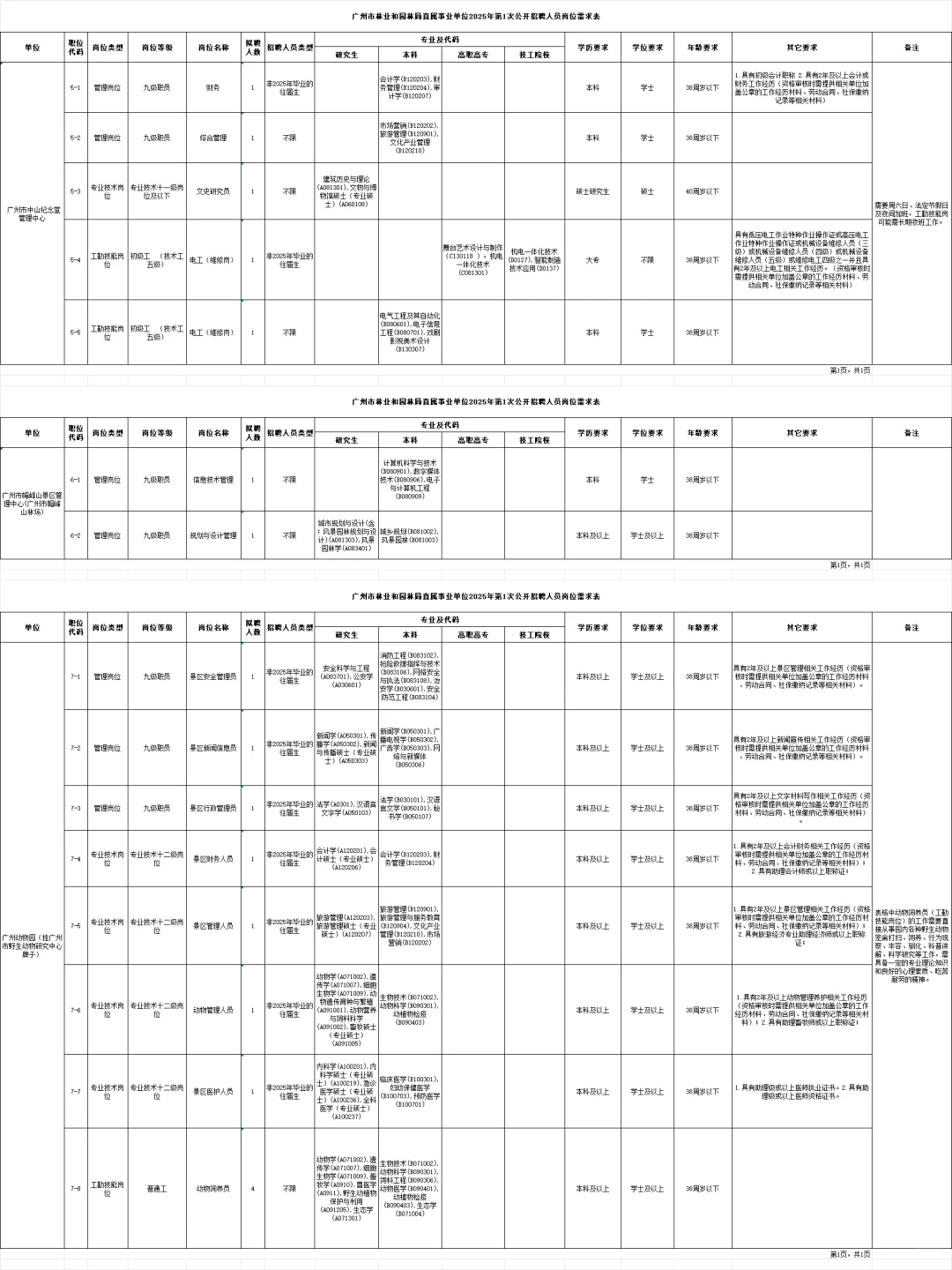 招44人！广州林业局事业单位招聘公告
