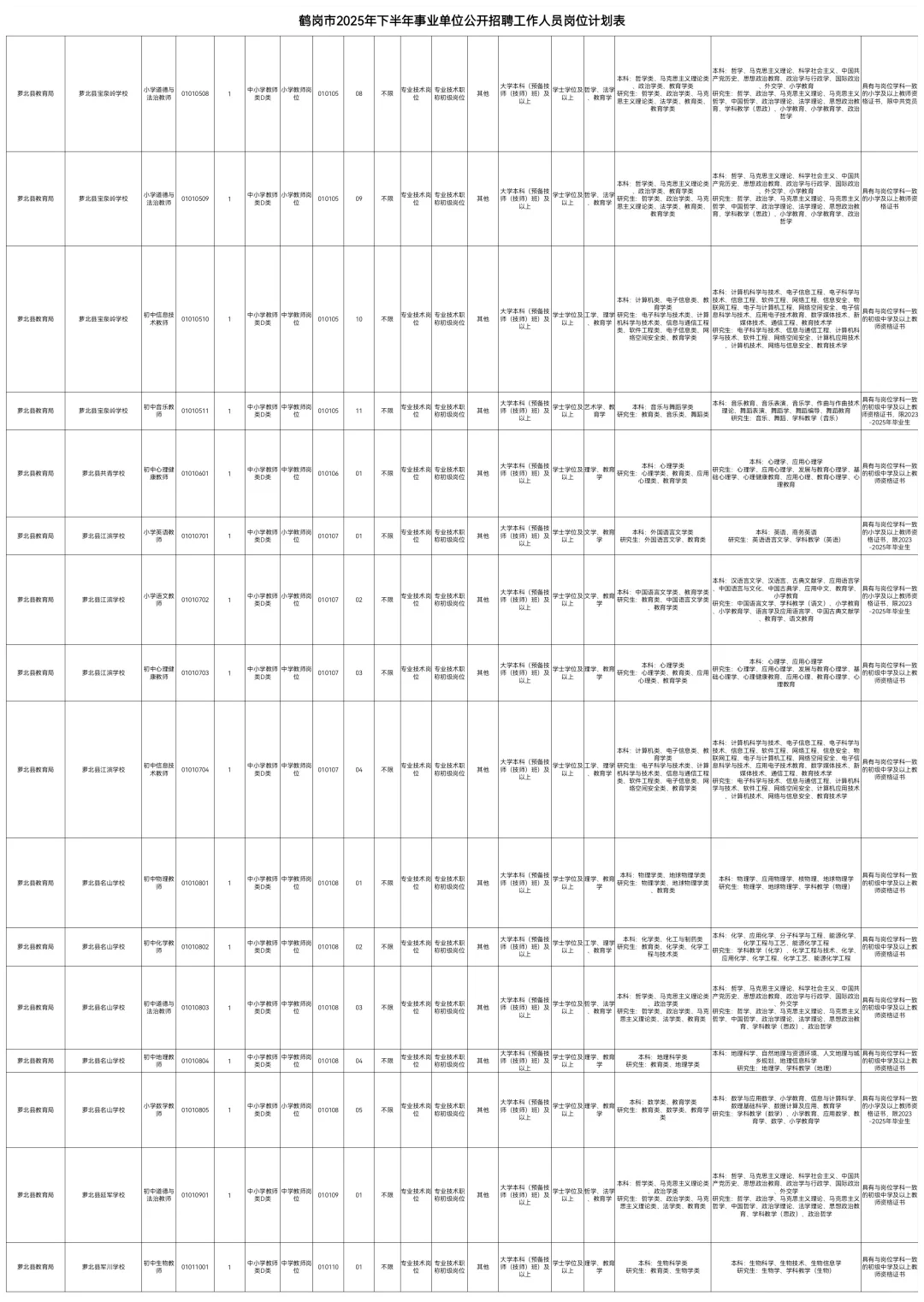 2025下鹤岗事业编联考334人【职位表】