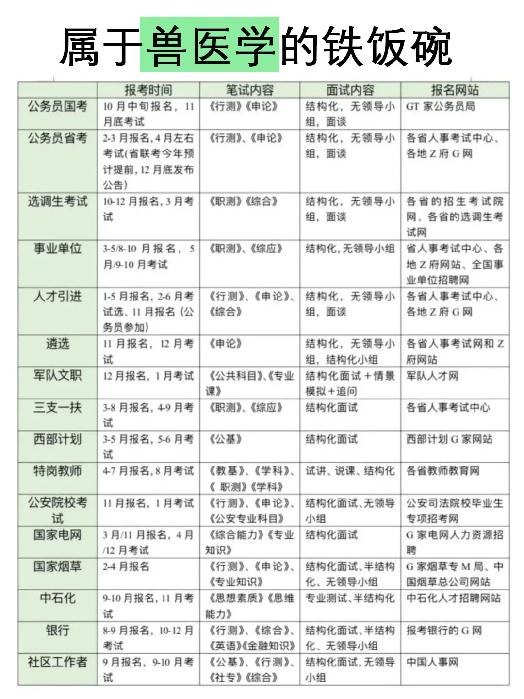 属于兽医学的所有退路！！
