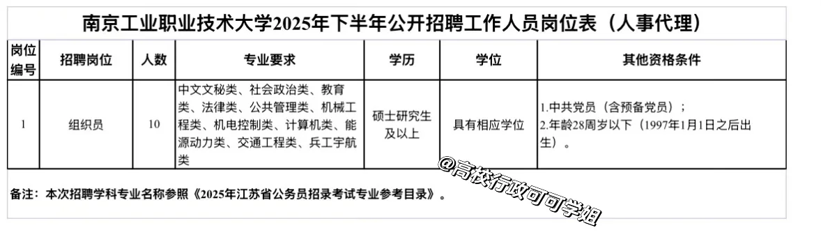 📬招聘信息 | 南京工业职业技术大学行政岗