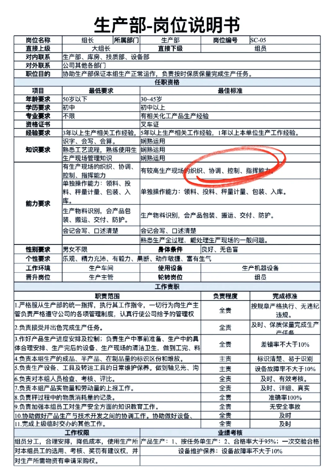 生产部-岗位说明书🔥🔥🔥