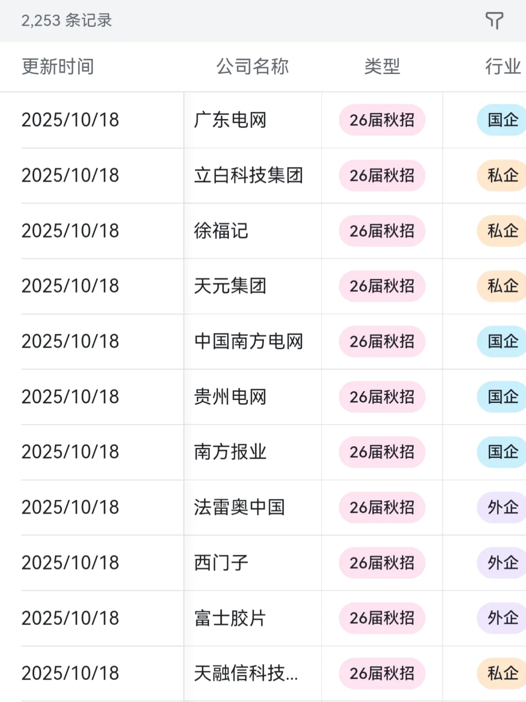 秋招一定要去的国企—哈尔滨篇