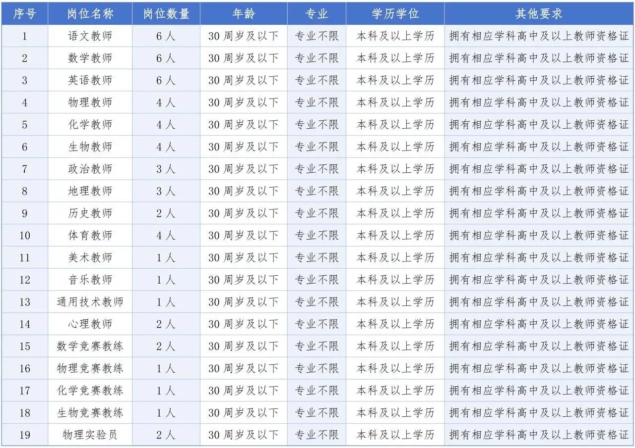 长沙市第一中学招聘教职工54人