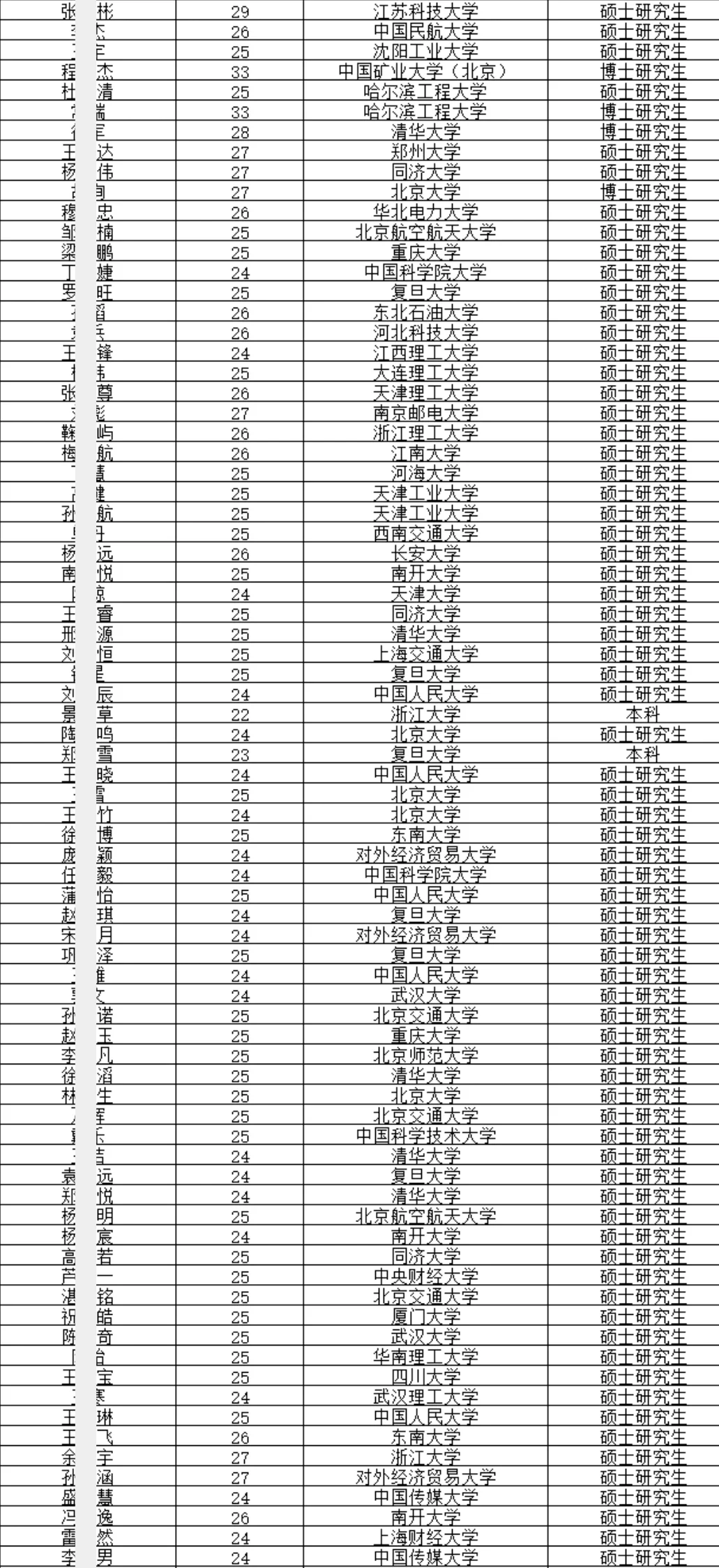 经开区拟引进非京毕业生若干人 恭喜落户！