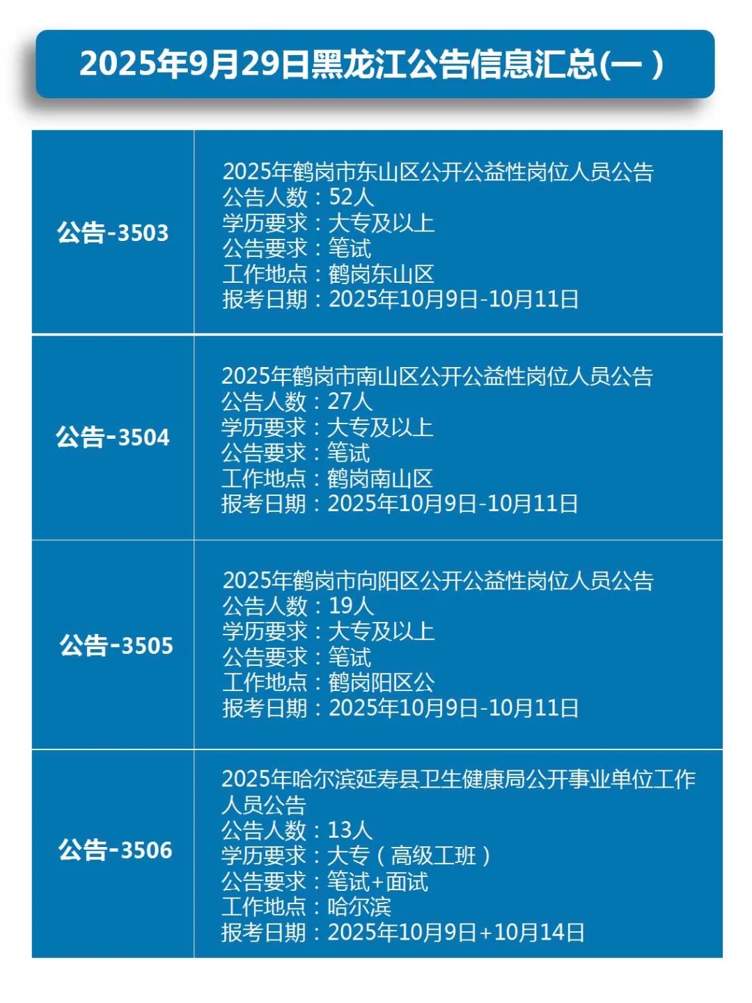 2025年9月29日黑龙江公告信息汇总