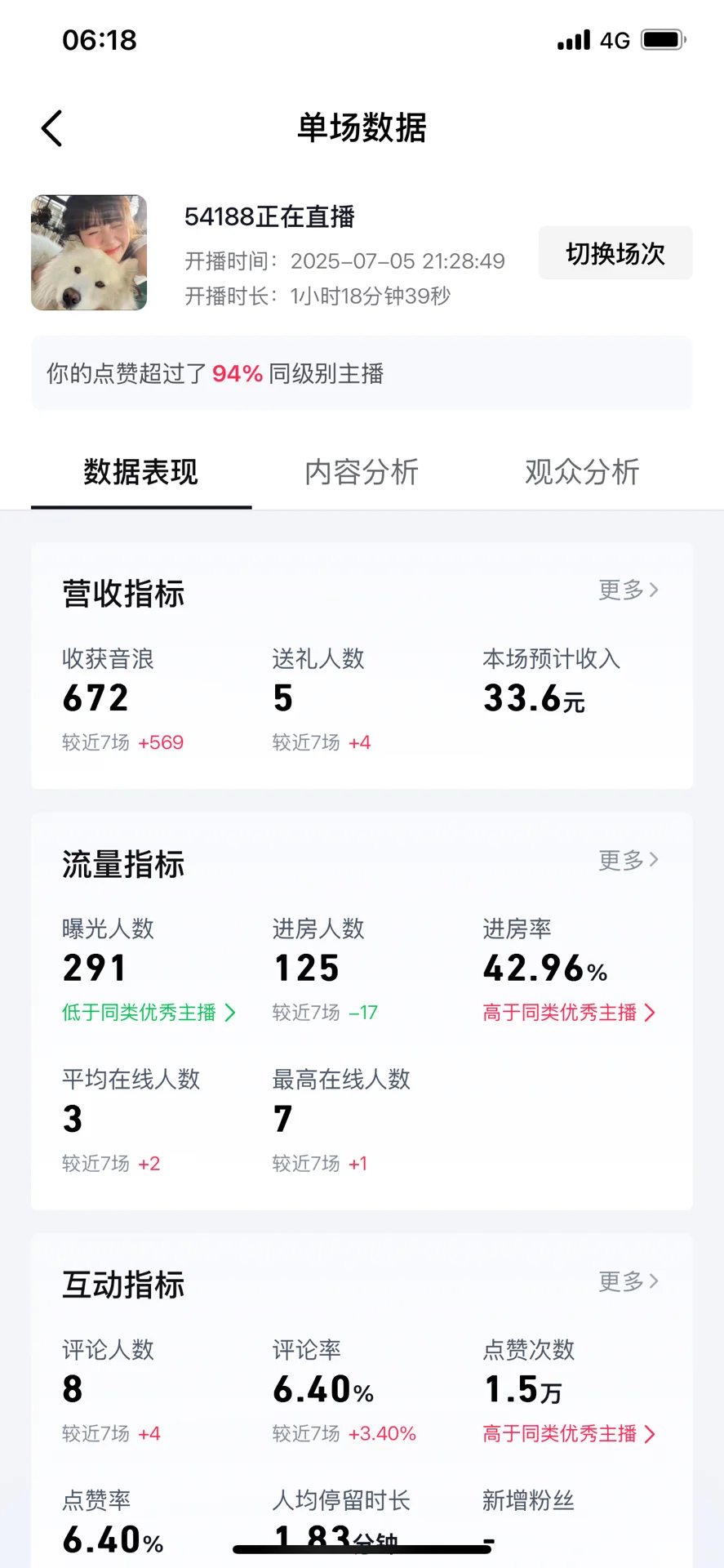 直播播的好焦虑……