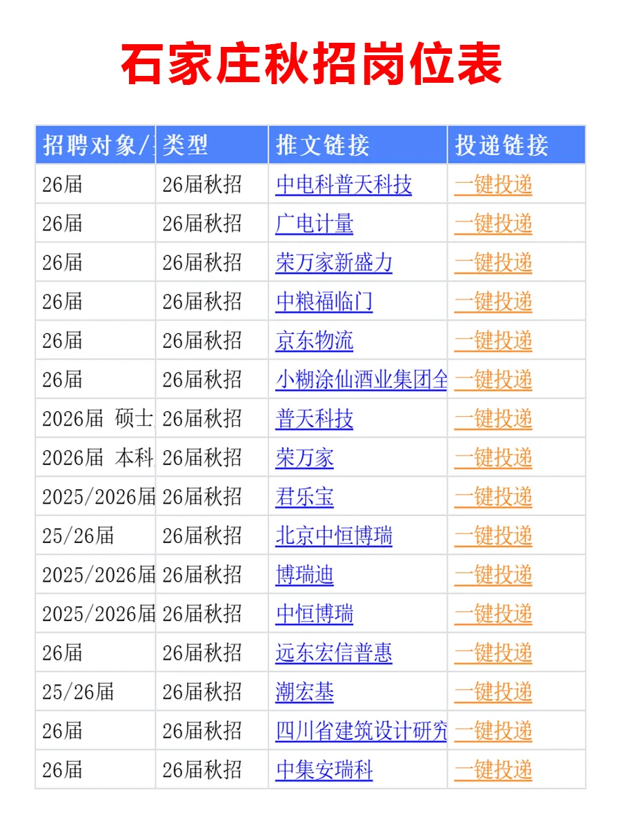 10.19 石家庄秋招突然爆发啦，岗位真棒啊