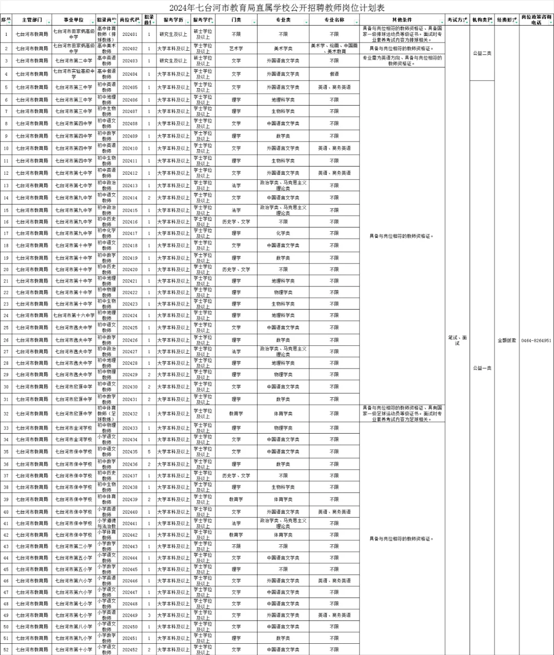 七台河教育局教师招聘65人~~~~~