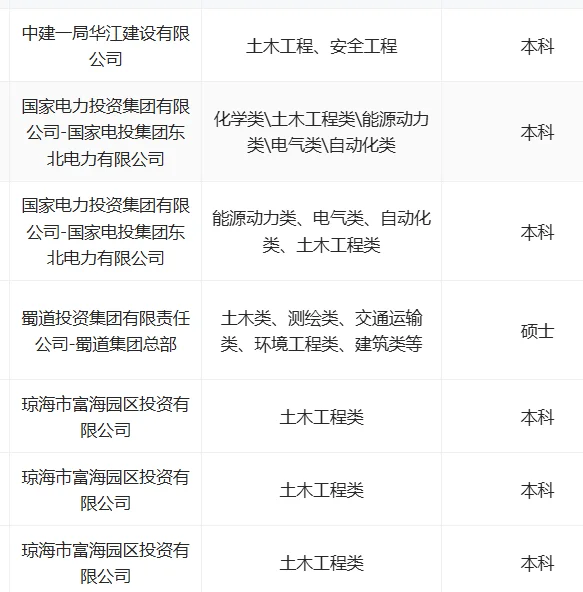 土木类秋招大爆发，大量招人