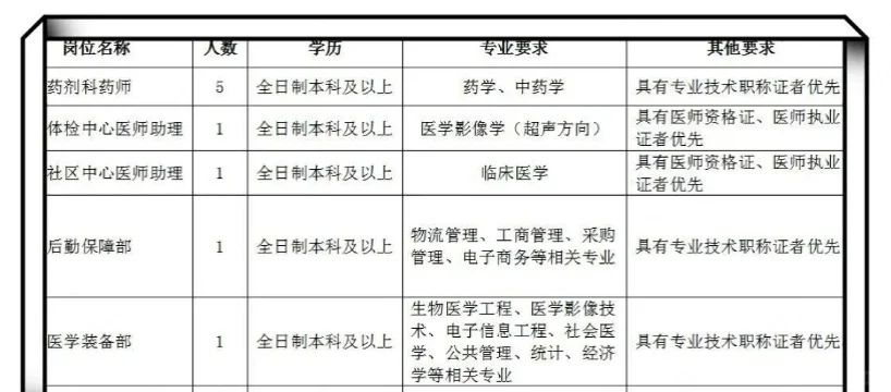 🔥2025太钢总医院招聘工作人员公告