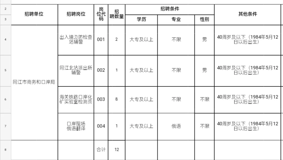 无笔试，直接面试 同江招录12人