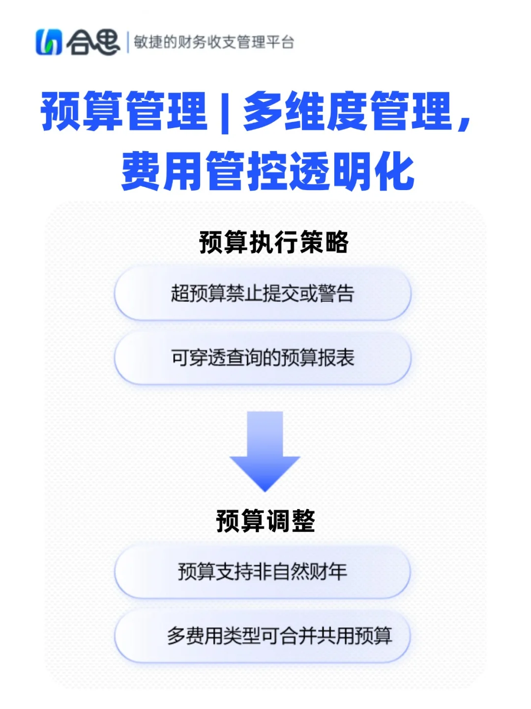预算编制不再是财务的独角戏
