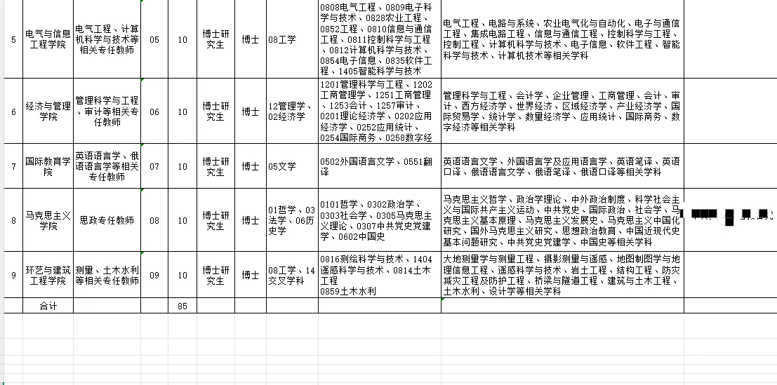 黑龙江工业学院招聘85人
