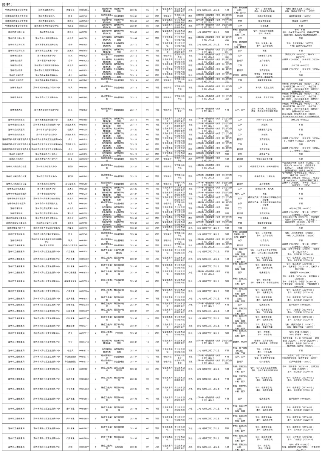 2025下牡丹江事业编联考招聘831人【职位】