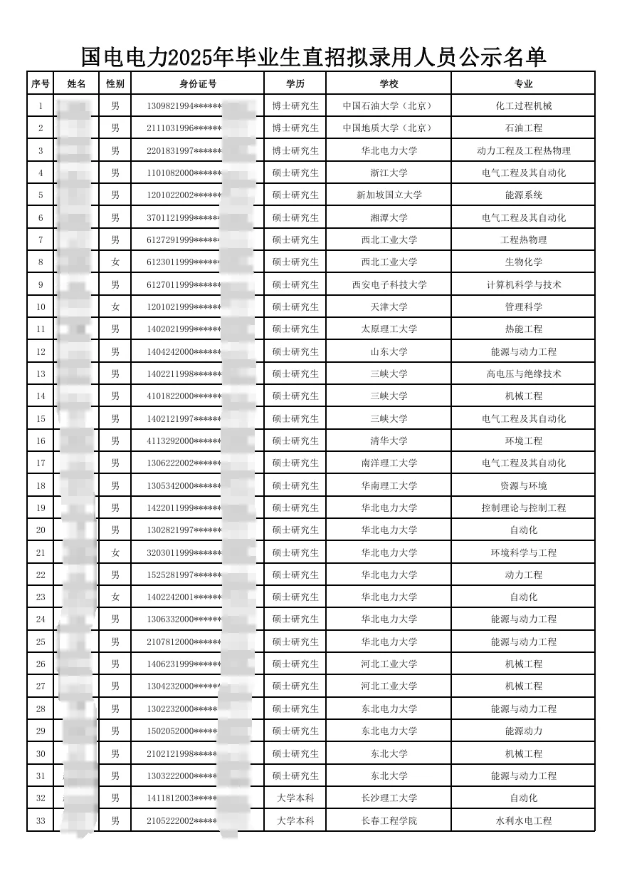 国家能源集团国电电力25届拟录取名单公示
