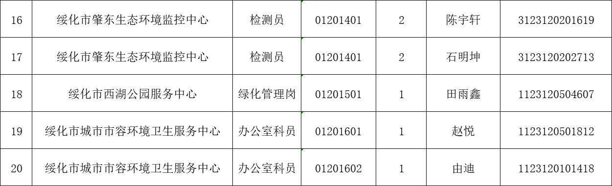 黑龙江上半年事业单位绥化拟录取名单