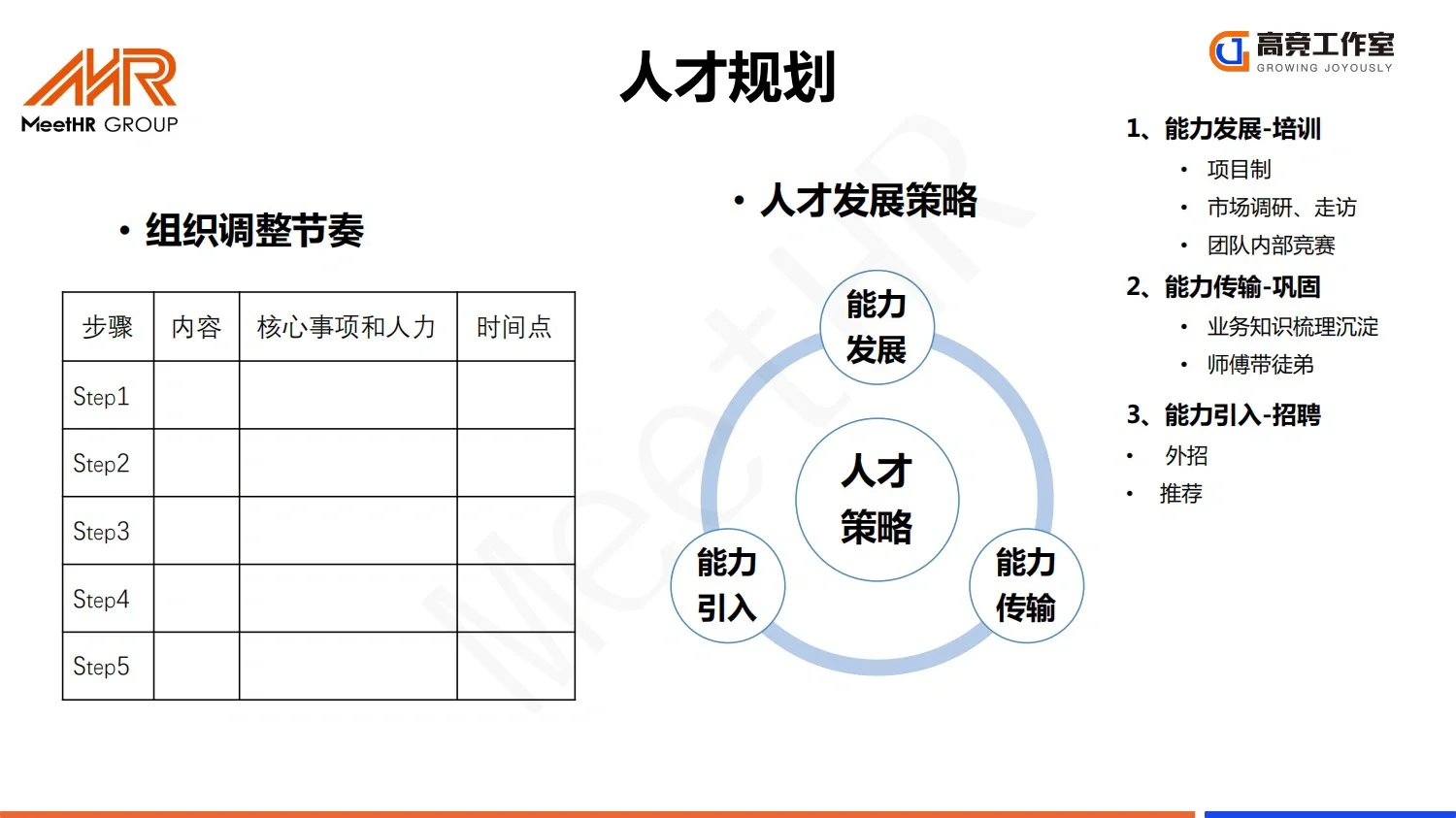 大厂实践：阿里巴巴人才发展体系_26页