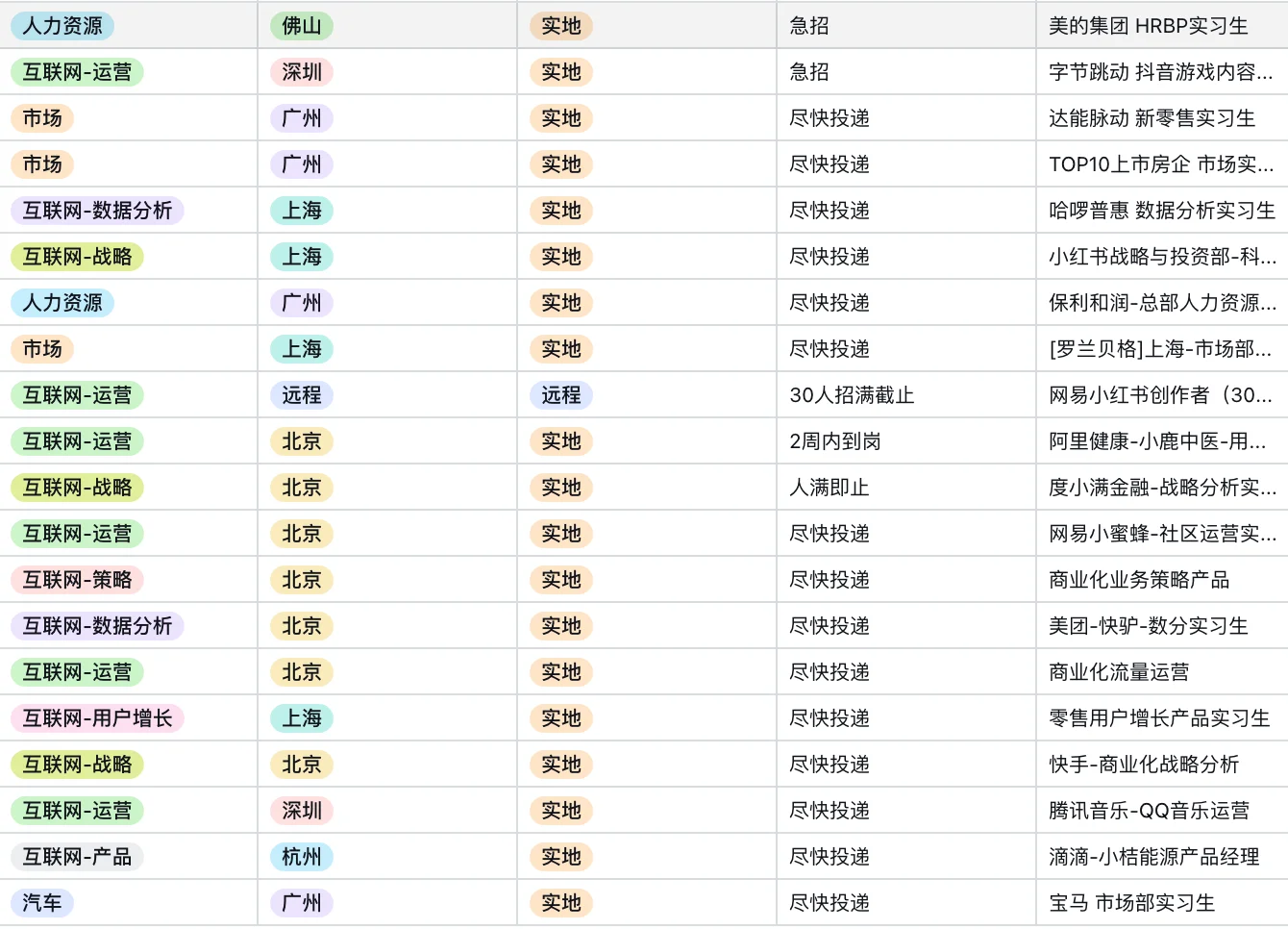 🔥【每日实习信息更新｜大厂急招&远程机会】🔥