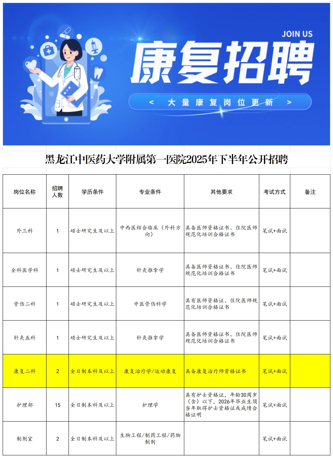 速看，三甲医院招聘2名康复治疗师，本科