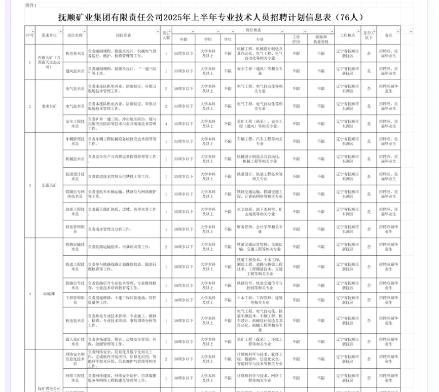 抚顺国企招聘