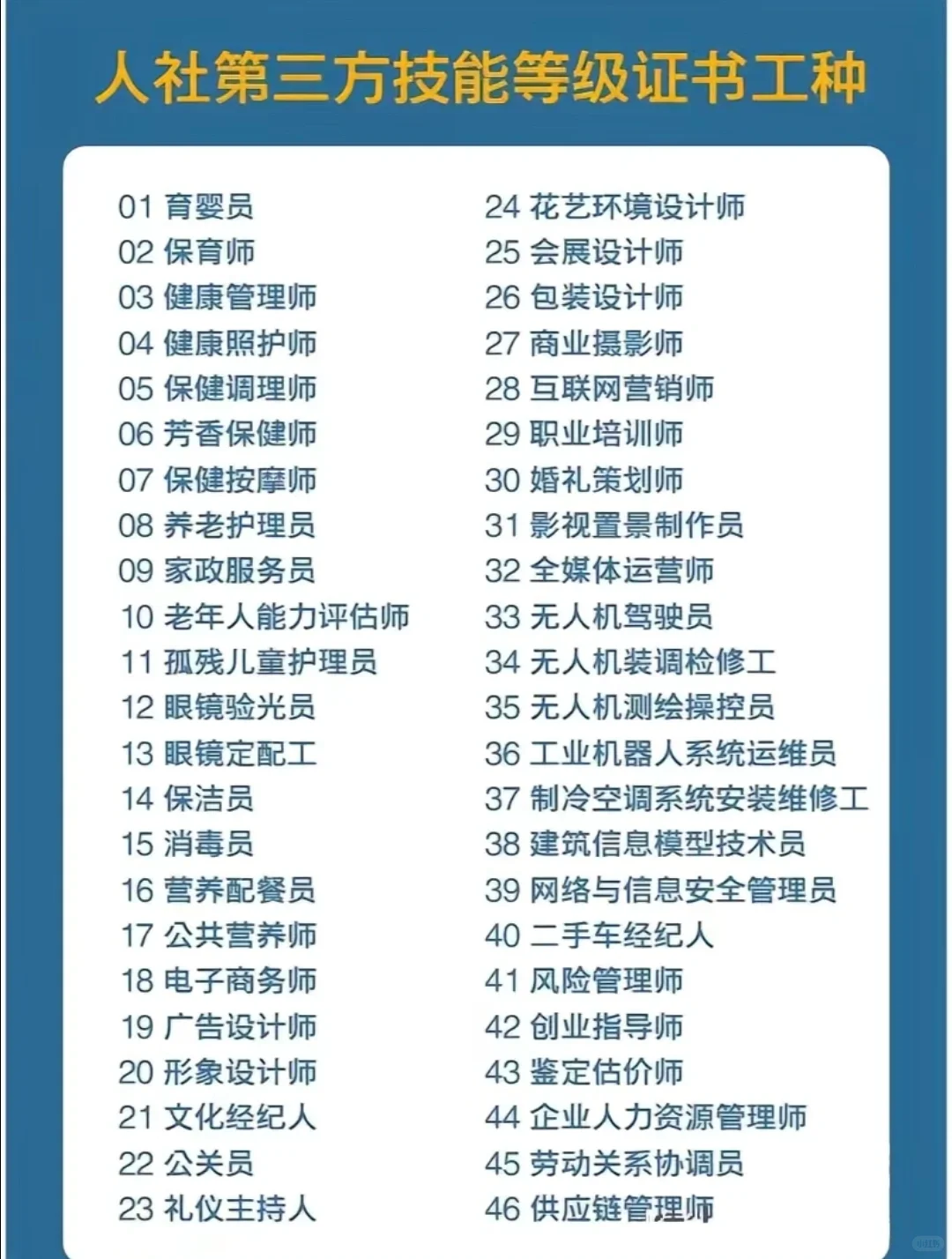 人设第三方职业技能证书