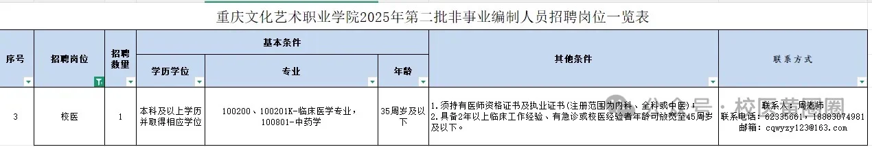 2025.7.12暑期校医招聘大更新，2所大学招聘