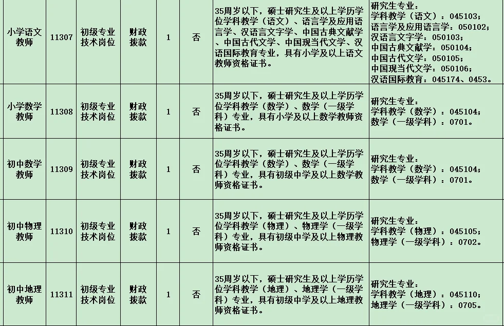 吉林招聘教师20人