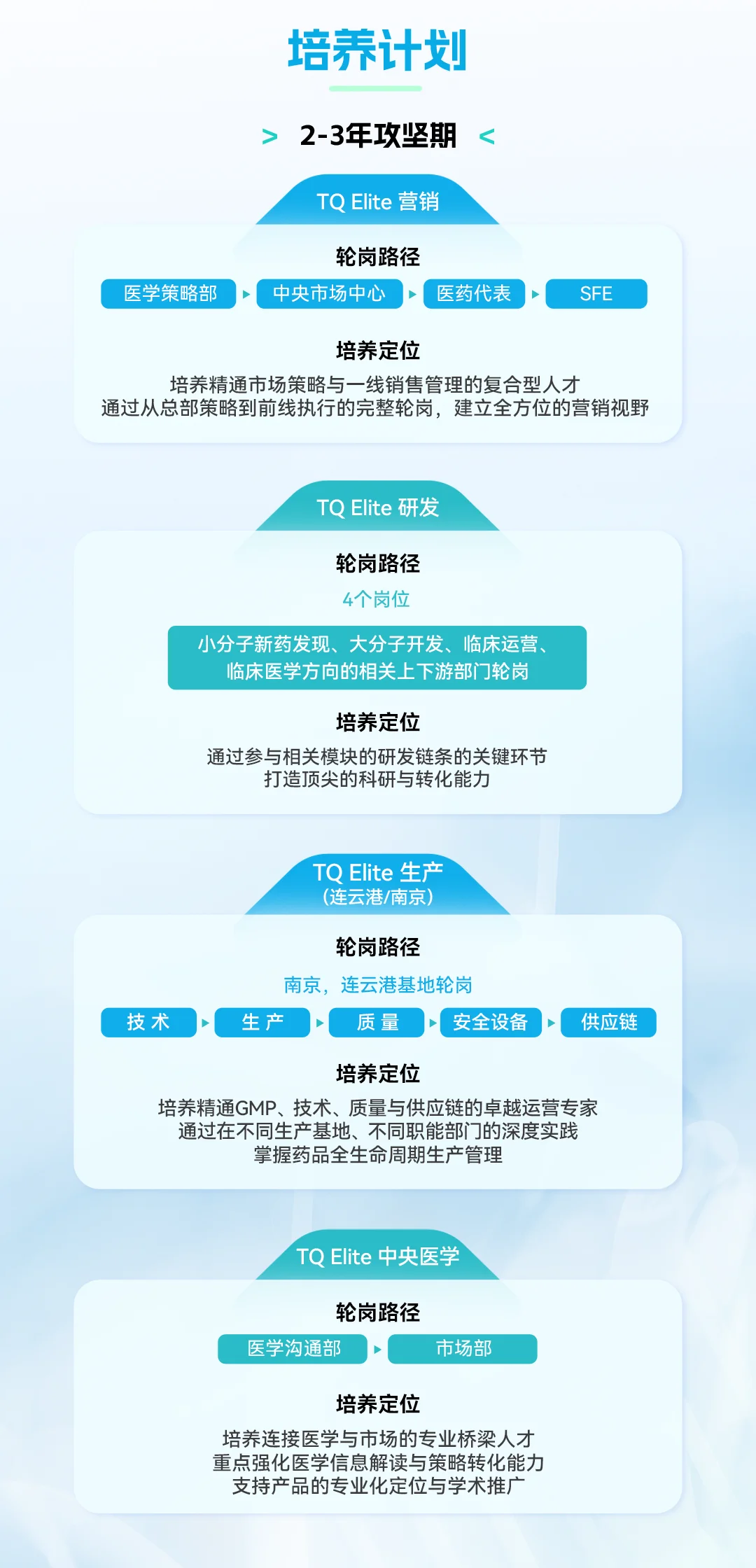 校招-正大天晴招聘2026
