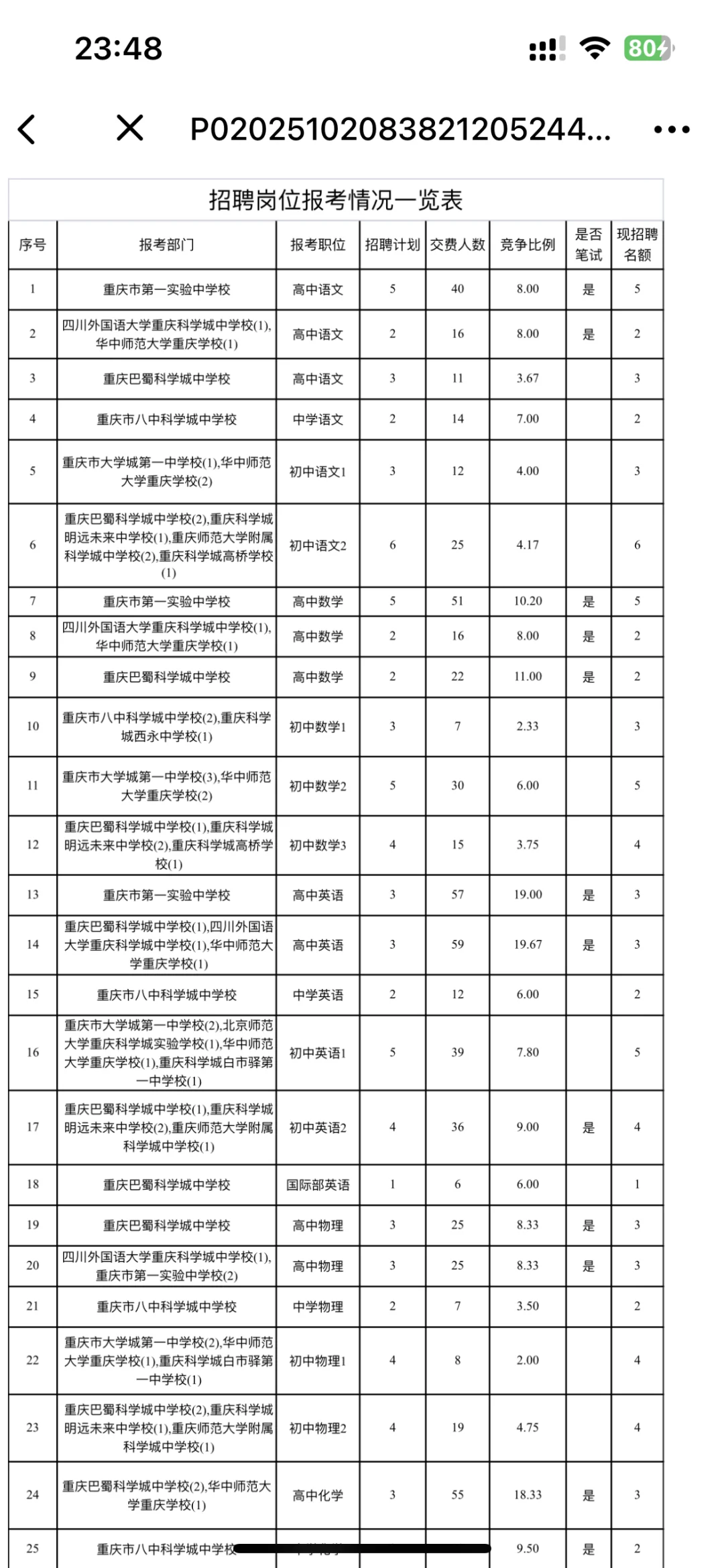 高新区点招：笔面试时间&报名统计已出
