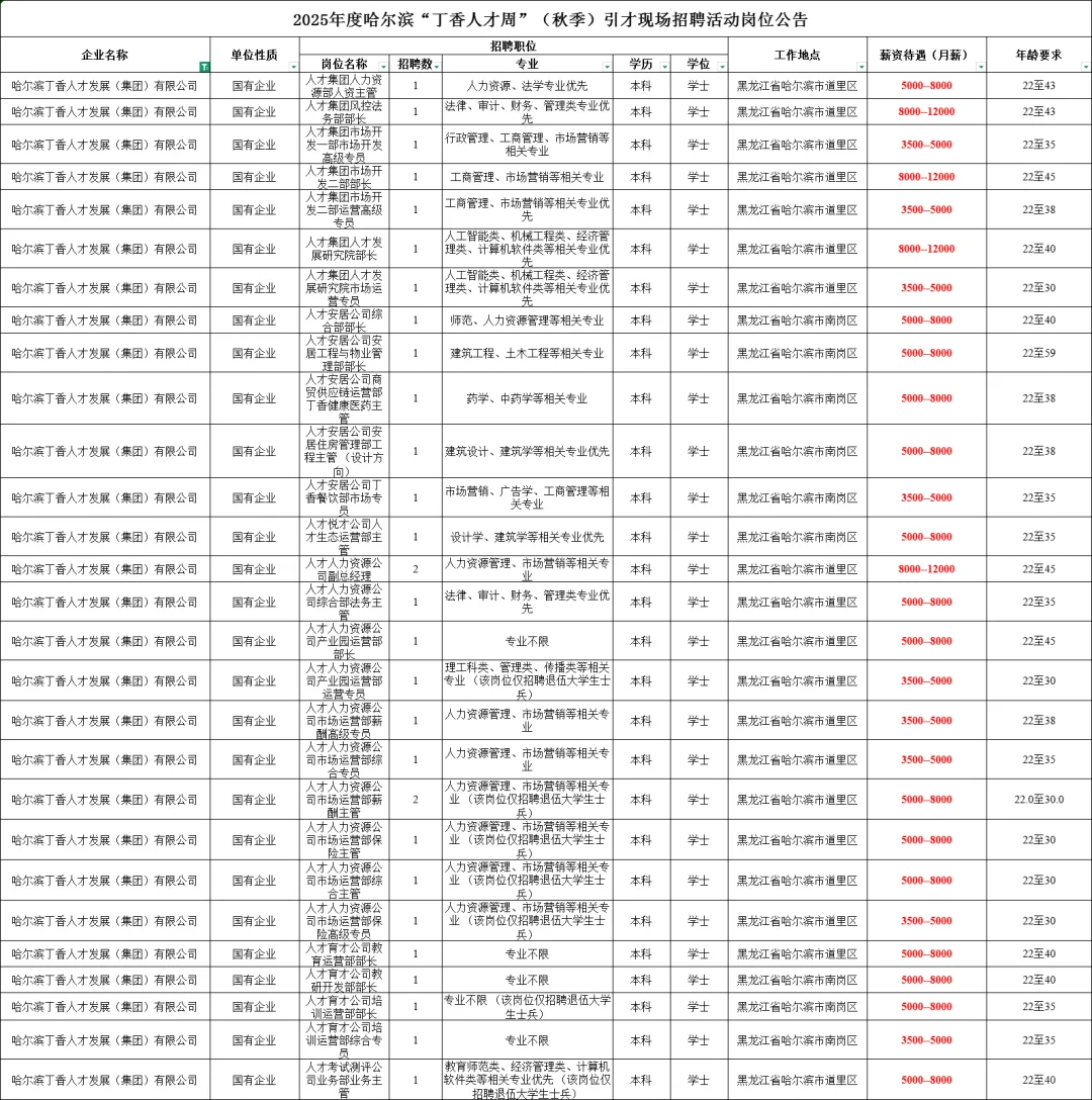 哈尔滨国企招聘30人