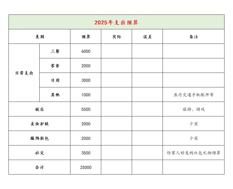 96年｜月薪4000➕｜年度复盘和年度收支计划