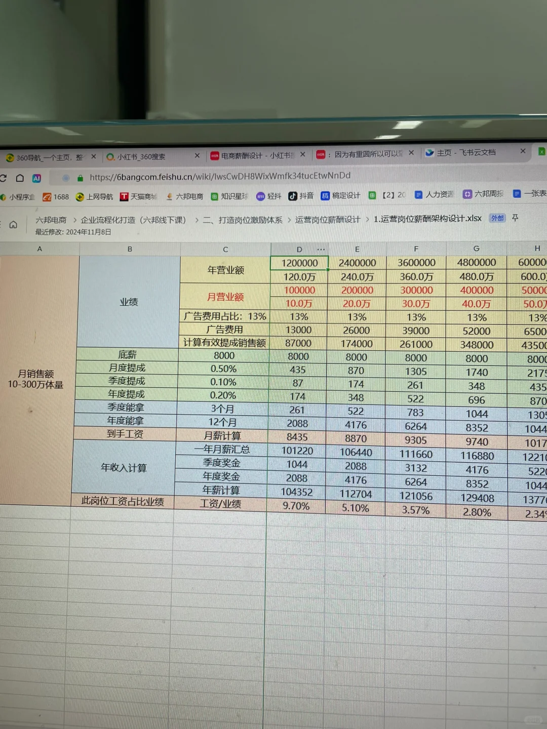 电商运营团队必备人员岗位架构