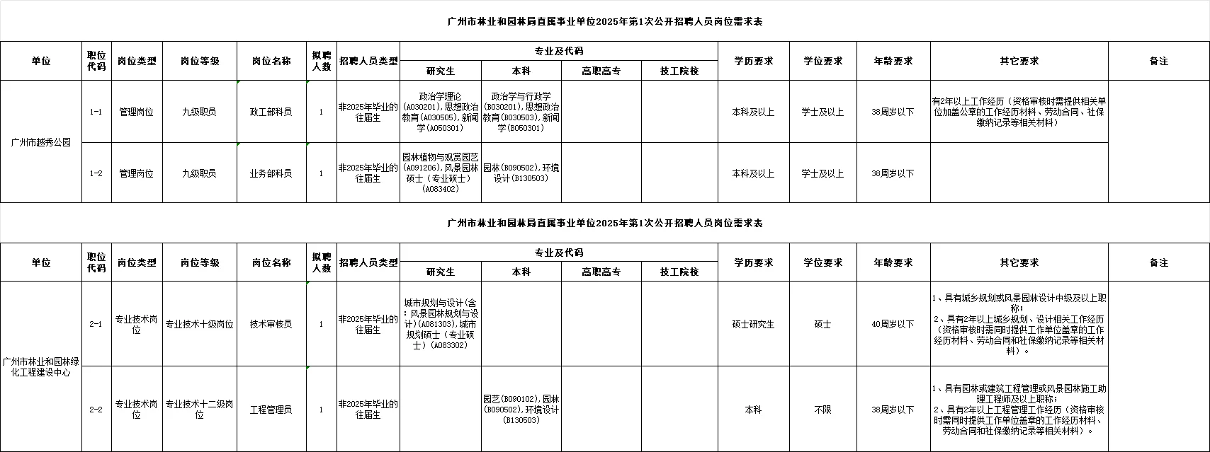 编制，广州市直属单位 44人，应往届可报！