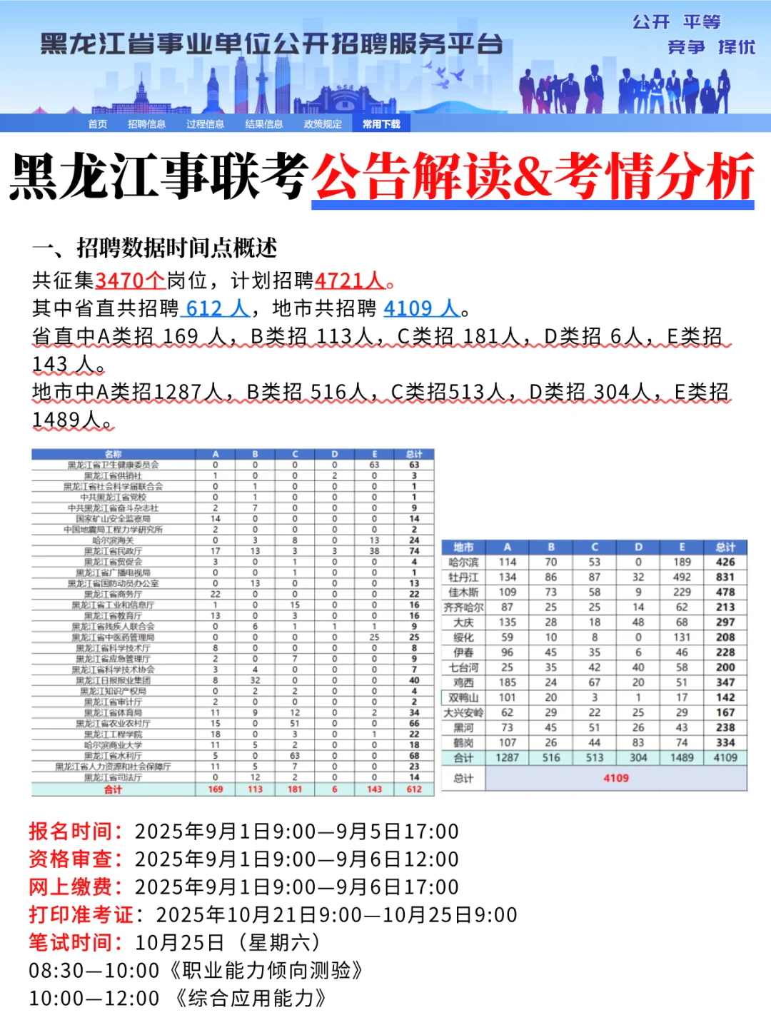 25下黑龙江事联考|重要时间点招聘人数汇总